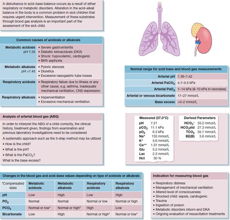 gas analysis in blood|blood gas exposed to air.